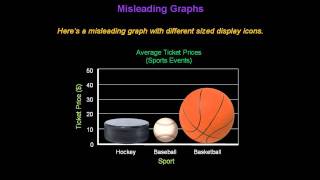 Identifying Misleading Graphs  Konst Math [upl. by Mariken]