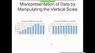 Elementary Statistics Graphical Misrepresentations of Data [upl. by Stanwinn]